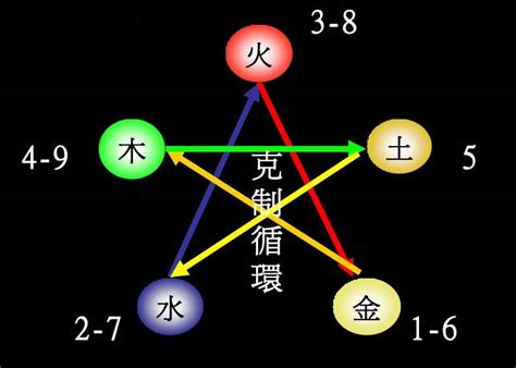 品 五行屬性|品字的五行属性